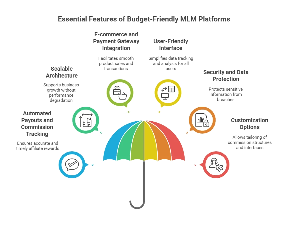 Cheap and Affordable MLM Software Service at the Lowest Cost & Best Price