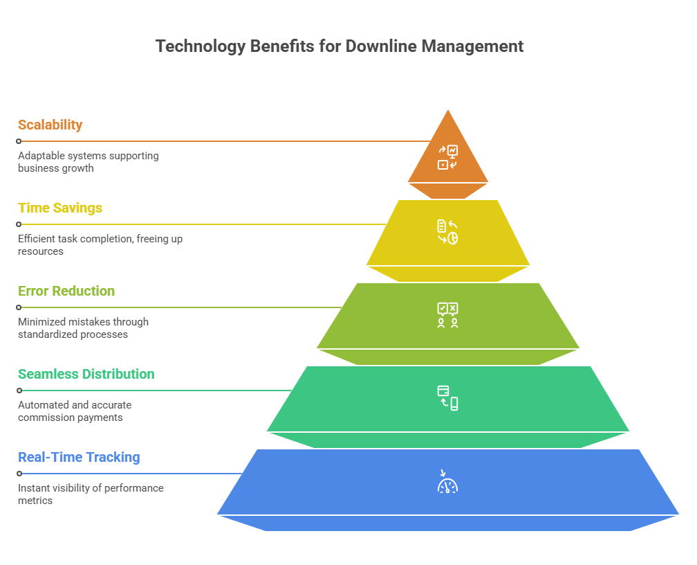 MLM plan Genealogy Generation Software without Free Generatio Demo