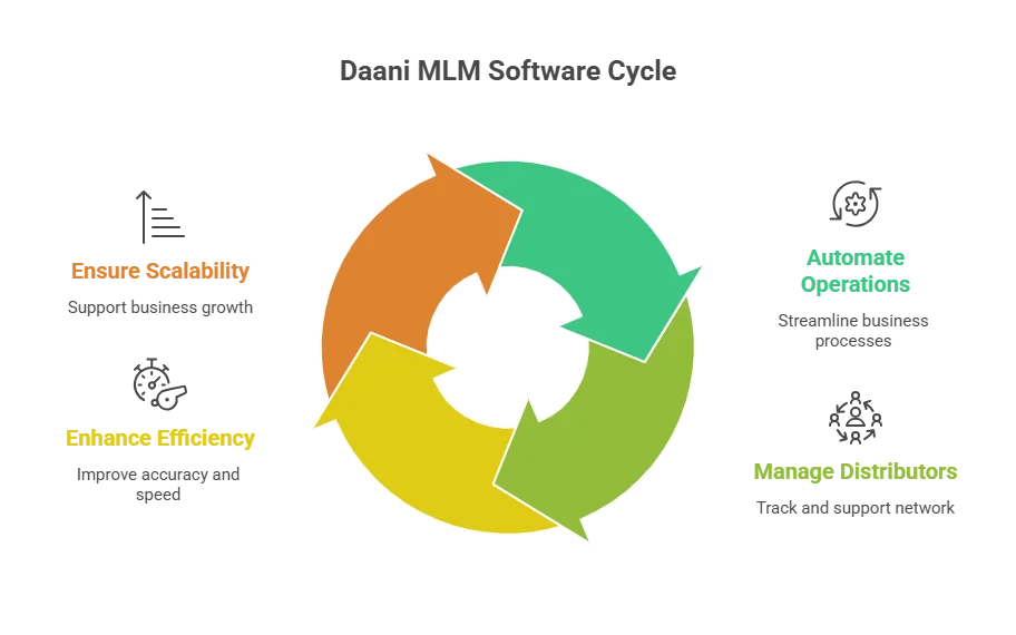 MLM Business Software for Network Marketing with Free Trial