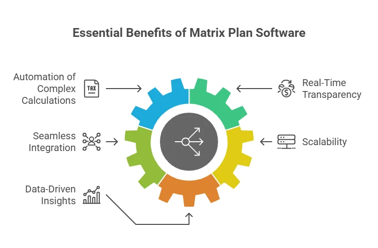 Buy best MLM Matrix Plan Software with Free Trial and Flexible Payment