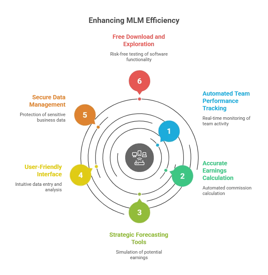 MLM Business Software with Binary Plan Free Download