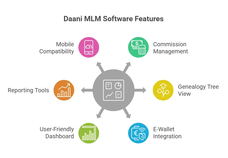 Professional MLM Website Developer Near Me