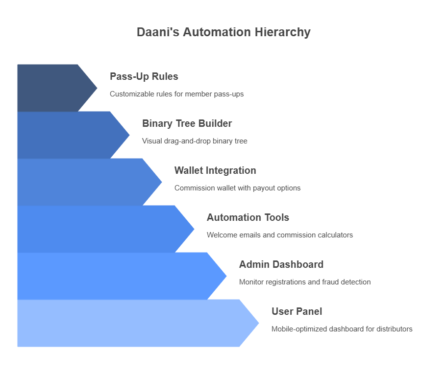 Australian binary plan oftware