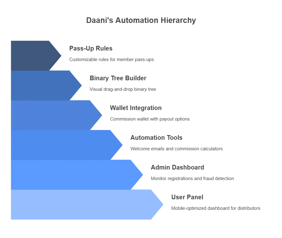 Australian binary plan oftware