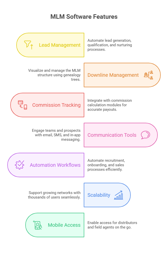 best crm software for MLM and multi level network marketing