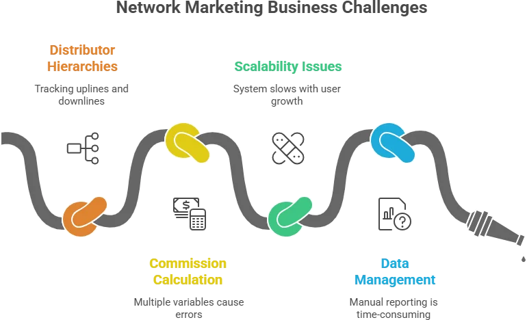 MLM Software Backend Interface for Smart Network Growth
