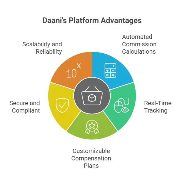 MLM Distributor Software for Smarter Commission Management