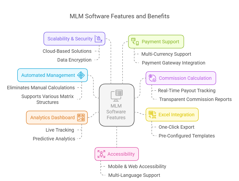 MLM Plan Calculation in excel software with free demo