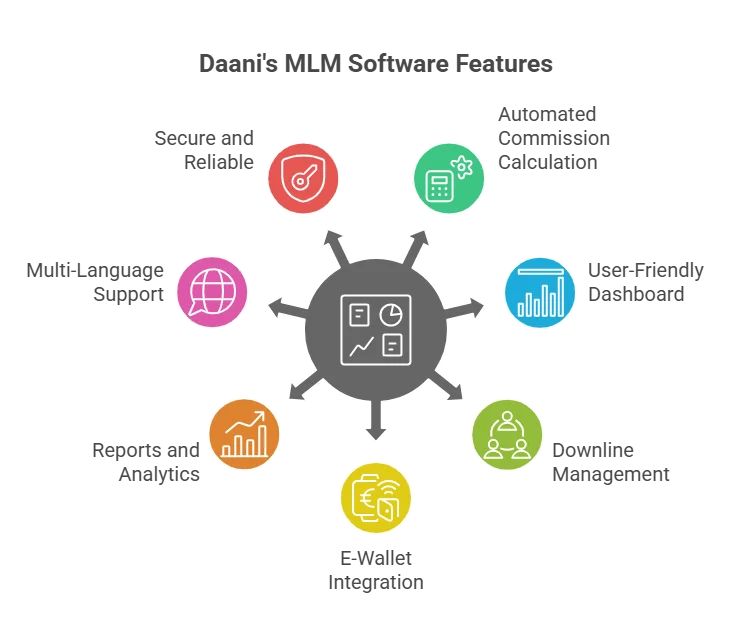 Affordable Matrix plan mlm software