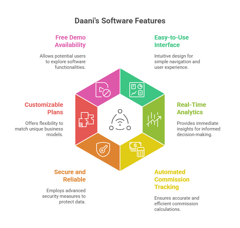 Best online MLM Board Plan Software Demo Free Download