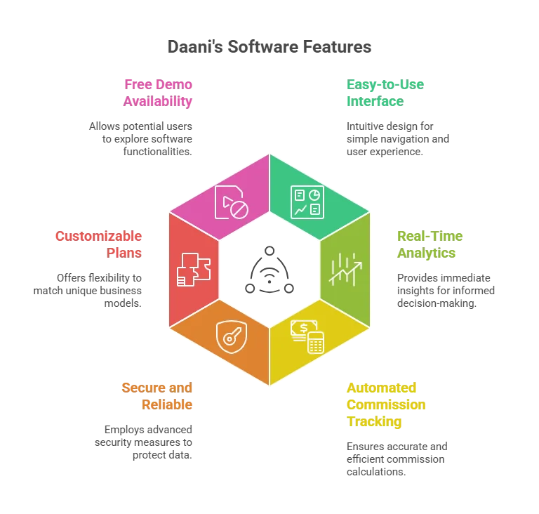Best online MLM Board Plan Software Demo Free Download