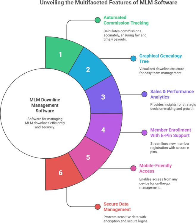 network marketing downline software free demo