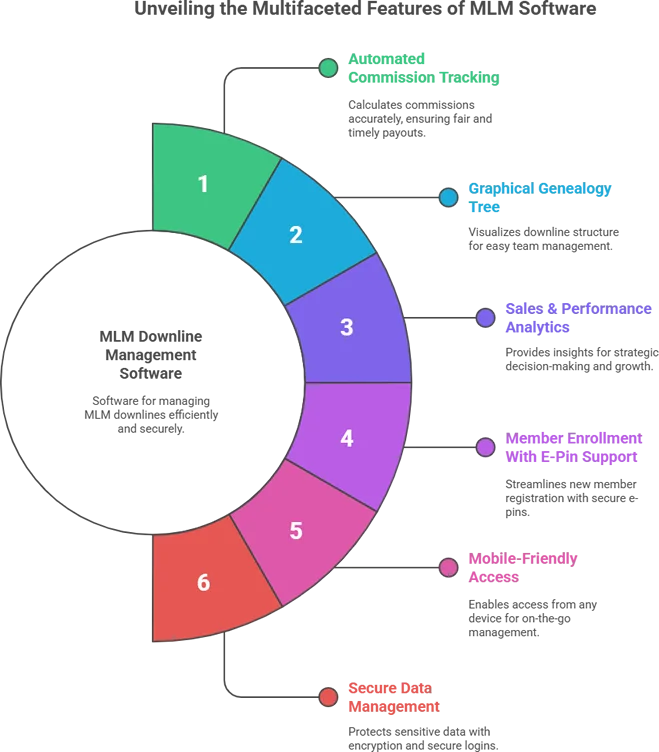 network marketing downline software free demo