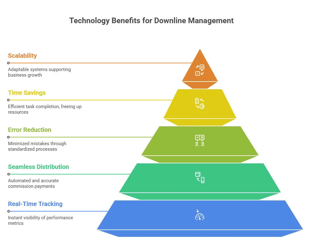 MLM plan Genealogy Generation Software without Free Generatio Demo