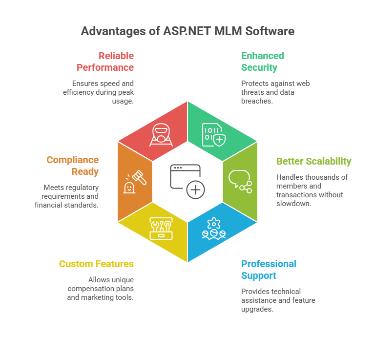 Open Source Web Based MLM Software Script in ASP.NET (Not PHP)
