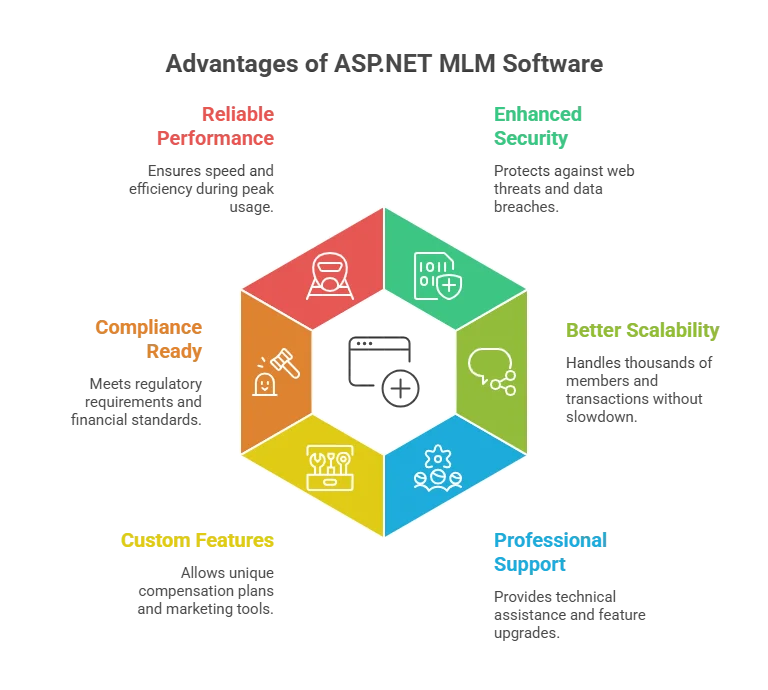 Open Source Web Based MLM Software Script in ASP.NET (Not PHP)