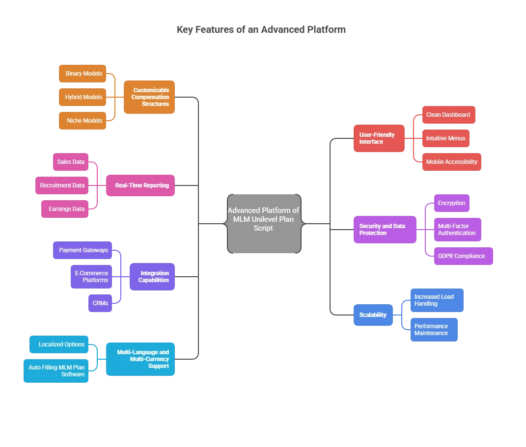 MLM Plan Software