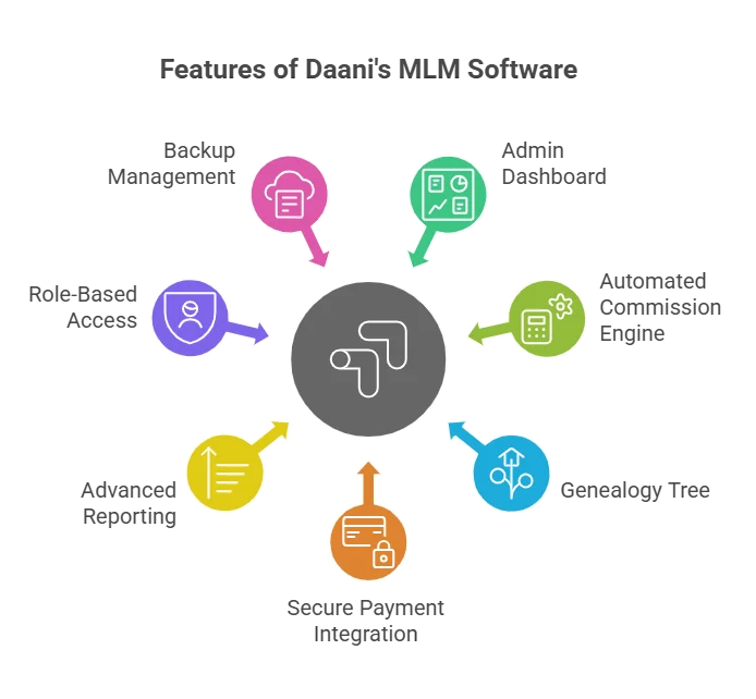 MLM Software for PC and computer business