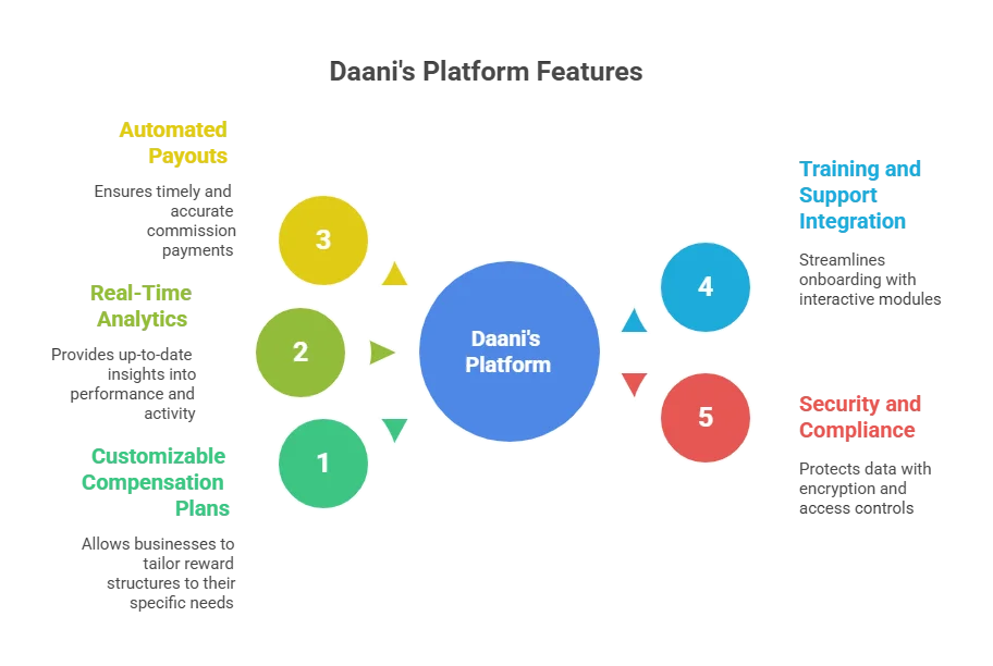 mlm software for generation plan software demo