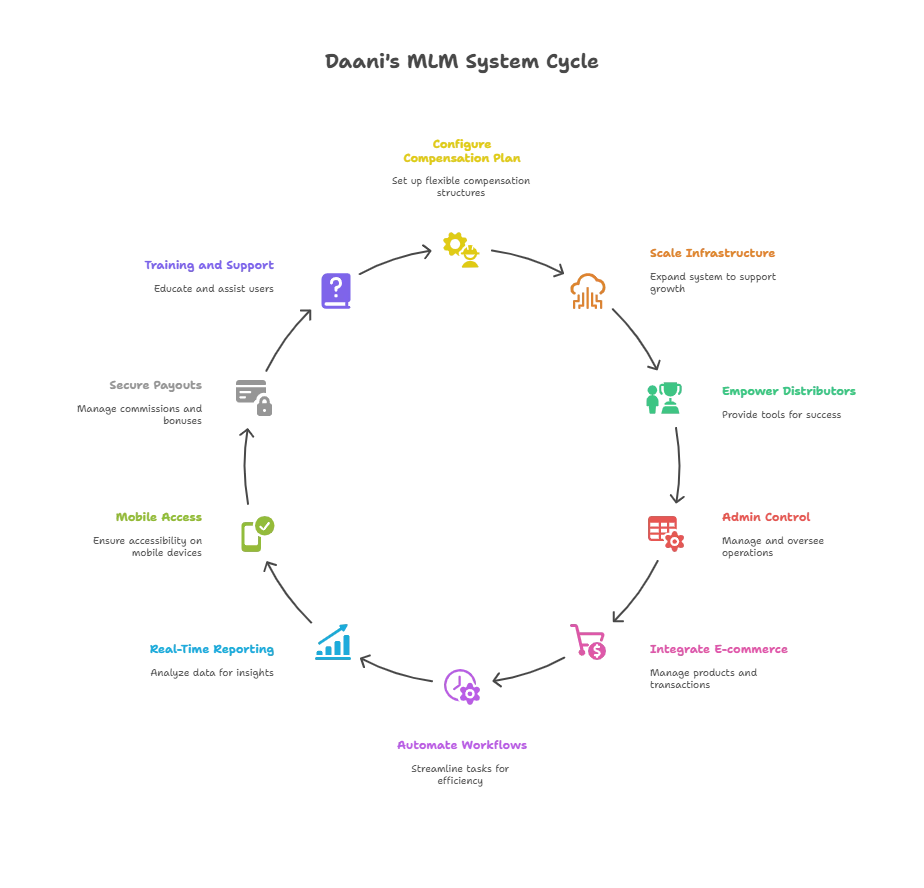 mlm system software free