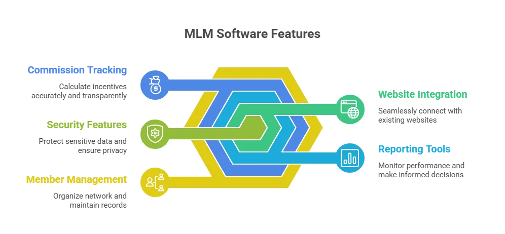  Free MLM software and multi-level marketing website source code