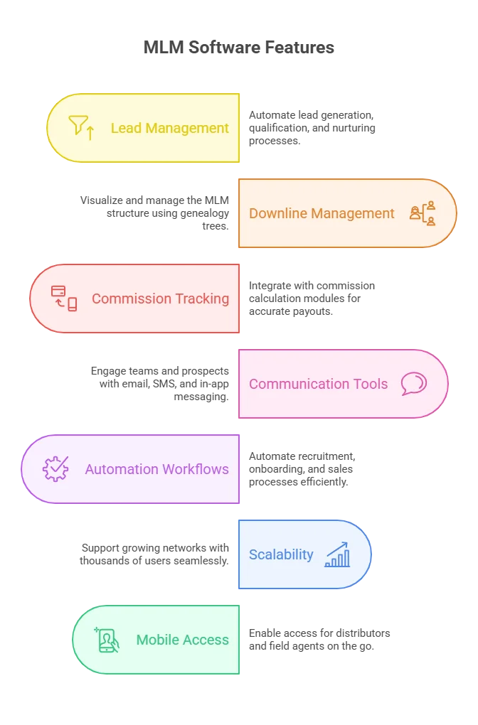 best crm software for MLM and multi level network marketing