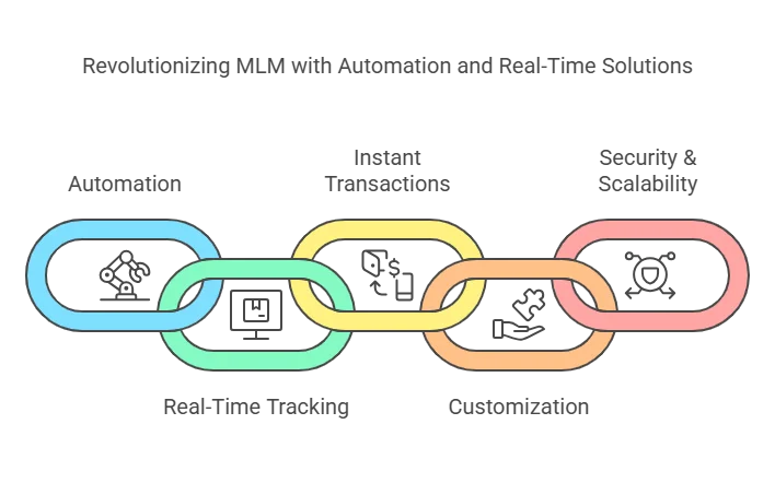 powerline mlm software for saas with a free demo