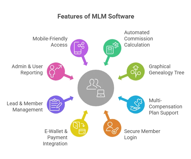 readymade mlm software script for network marketing with FREE demo