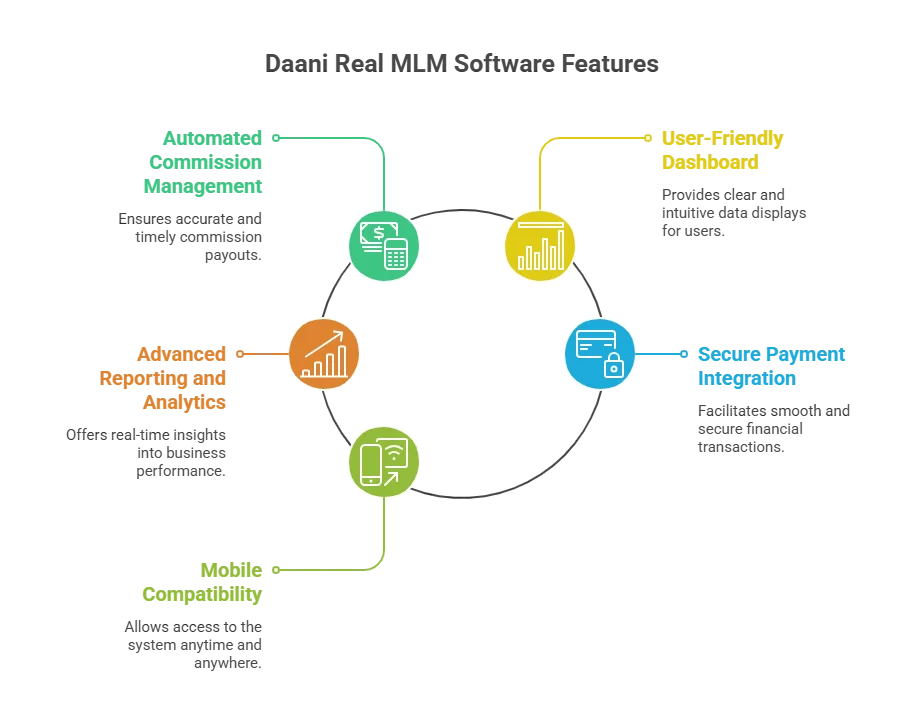 Real mlm software software development with a free demo