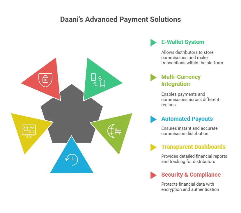 saas MLM soft and software service with payment for your multi-level marketing