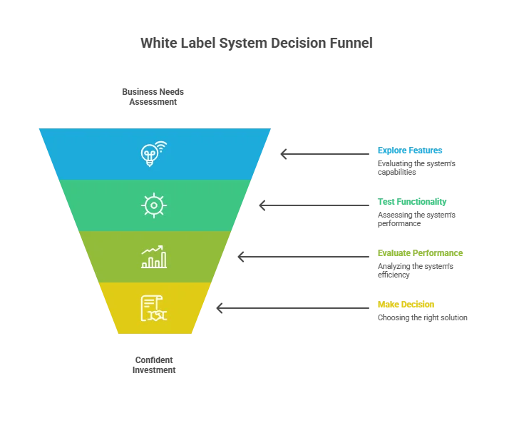 White label mlm software for your online business